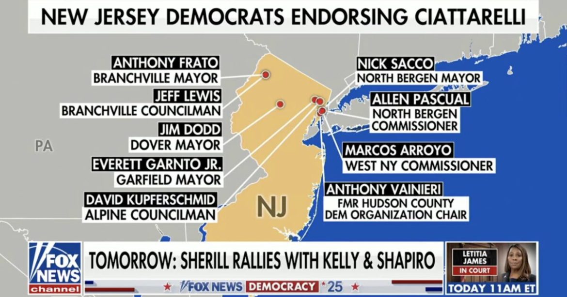 HUGE: Trump-Endorsed NJ Governor Candidate Jack Ciattarelli Gains Shock Endorsements from Nearly a DOZEN Prominent State Democrats — In-Person Voting Begins TOMORROW!